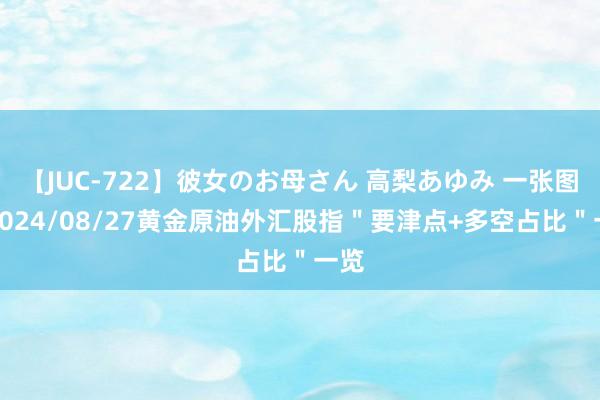 【JUC-722】彼女のお母さん 高梨あゆみ 一张图：2024/08/27黄金原油外汇股指＂要津点+多空占比＂一览